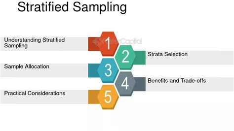 Image result for Stratified Sampling Method