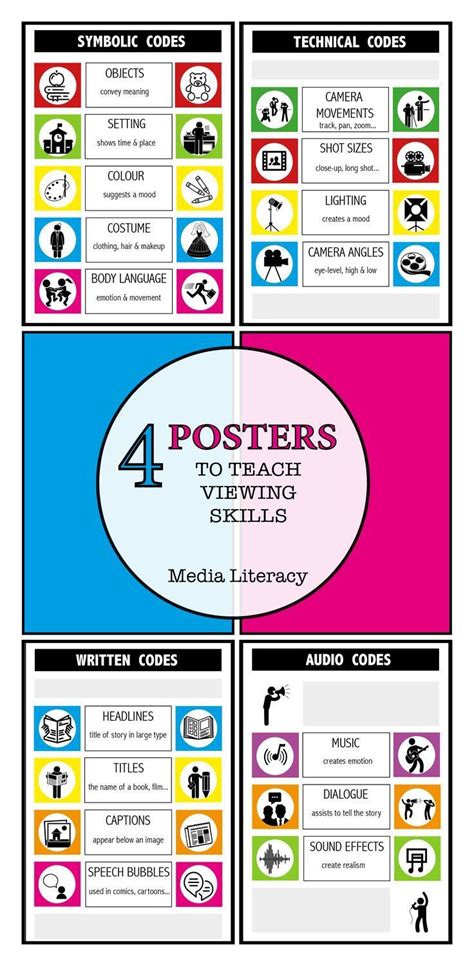 Media Course Posters 的图像结果