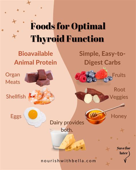 What Improves Thyroid Function