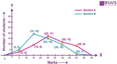 Image result for Class 9 Statistics Length of Rectangle