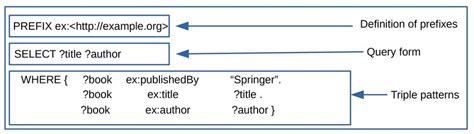 SPARQL Example 的图像结果
