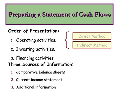 Cash Flow Statement Tutorial 的图像结果