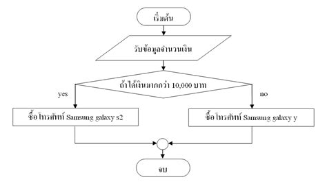 Image result for Example On Visual Optical Communication