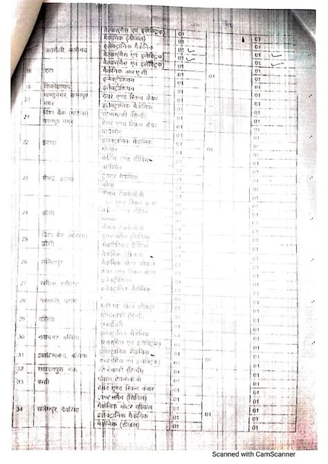 Report State Council for Vocational Training, Government of Uttar Pradesh