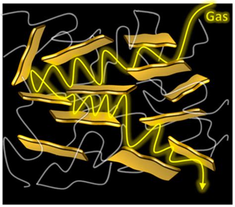 Butyl Rubber Nanocomposites with Monolayer MoS2 Additives: Structural ...
