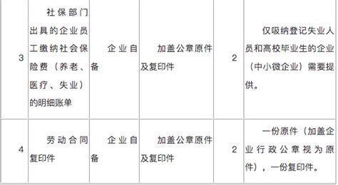 灵活就业人员领取社保补贴指南：补贴标准、如何办理、可以领取多久…