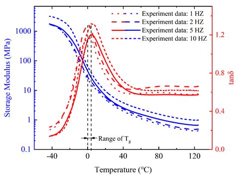 Mechanical Behavior and Constitutive Model Characterization of ...