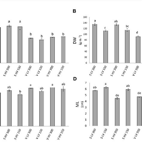 Image result for Dry Weight Conversion Chart