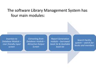 Image result for Library Management Program Example