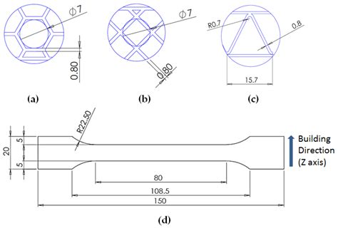 Mechanical Performances of Lightweight Sandwich Structures Produced by ...