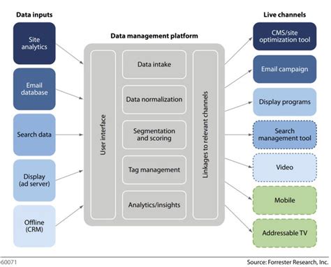 Data Management Application 的图像结果