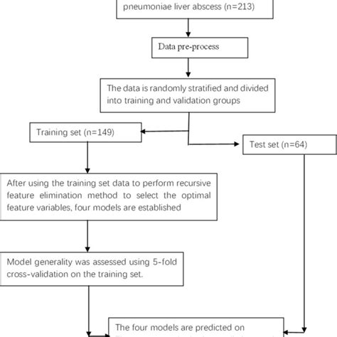 Image result for Recursive Feature Elimination