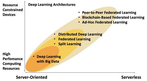 Image result for Deep Learning Communication System
