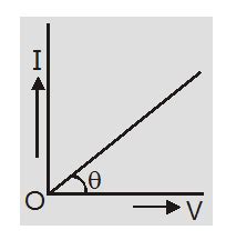 State and explain ohm's law - Ohm’s law and resistance - eSaral