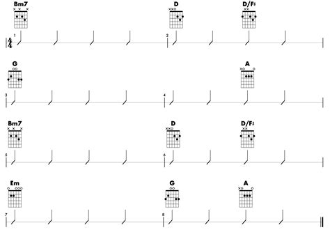 Image result for Ed Sheeran Bad Habits Tutorial