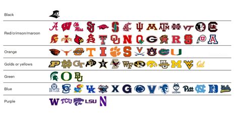 Printable Logo Ncaa Basketball