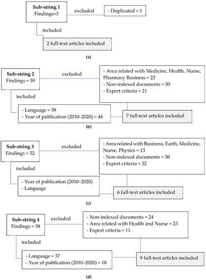 A Qualitative Systematic Literature Review on Phonological Awareness in ...