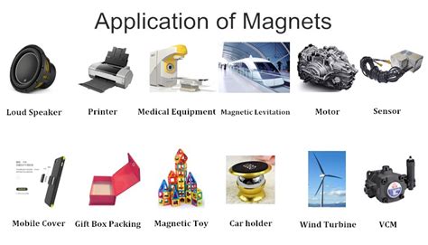 Image result for Smart Career Advisor Using Machine Learning Algorithms PPT