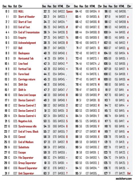 Image result for ASCII Characters