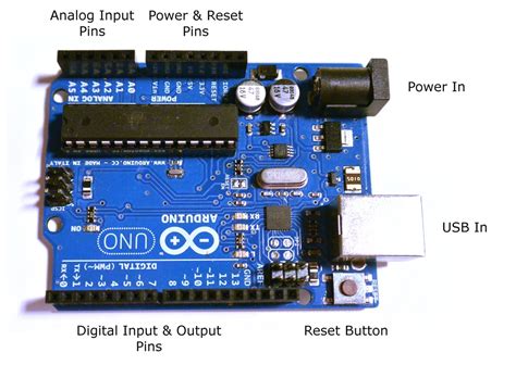 Image result for Arduino Pins Introduction