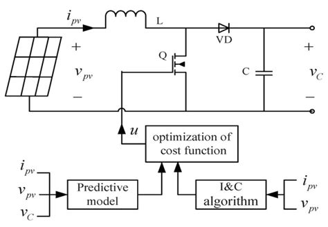 Maximum Power Point Tracking and Voltage Regulation of Two-Stage Grid ...