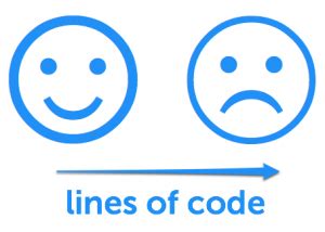 Image result for JavaScript for Long Program