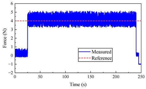 Vision-Guided Fuzzy Adaptive Impedance-Based Control for Polishing ...