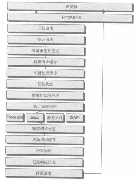 IIS 7 Tutorial 的图像结果