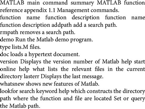 Image result for MATLAB Code Example