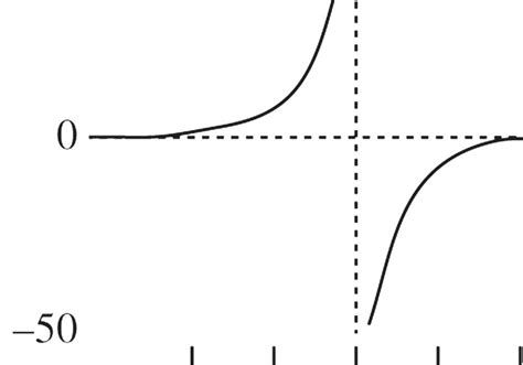 Explain Generalized Hebbian Learning Algorithm with Block Diagram 的图像结果