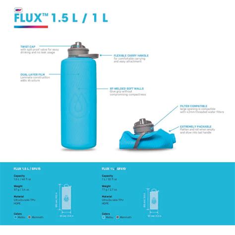 Flux™ Ultra-light Flexible Bottle - Malibu Blue – Skimo.in
