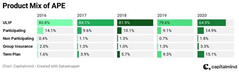 ICICI Pru Life Insurance – Demystifying the life insurance sector ...