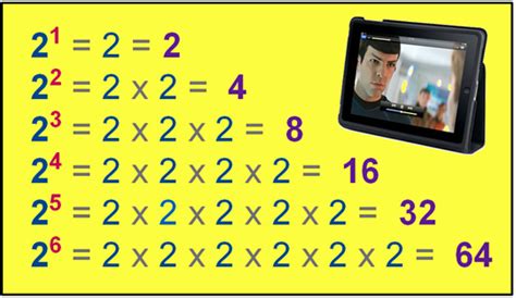 Basic Exponents 的图像结果