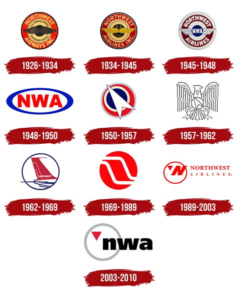 Logo Della Compagnia Aerea Northwest Airlines Northwest Airlines Fleet
