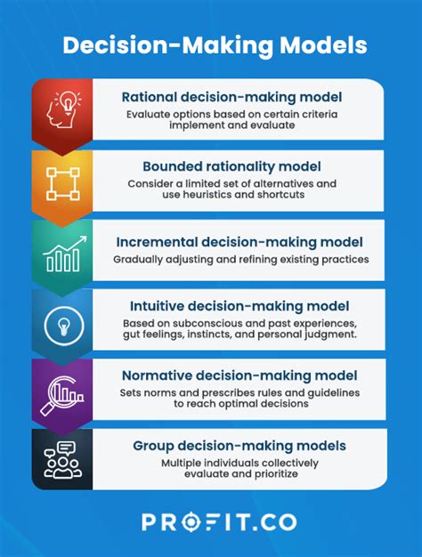 Decision-Making Model Examples 的图像结果