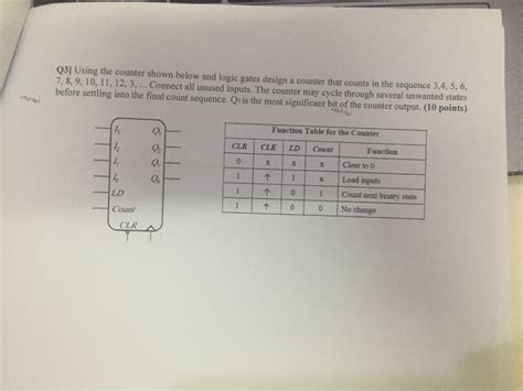 Logic Gate Counter 的图像结果