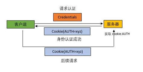 cookie是什么-常见问题-PHP中文网
