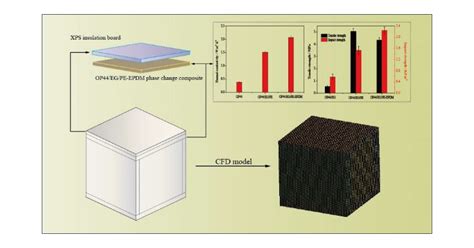 Image result for Transition Matrix Polyethilene