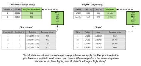 Image result for Feature Engineering Deep Learning