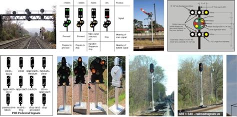 Image result for How to Operate Railway Signals