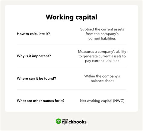 Net Working Capital Formula 的图像结果