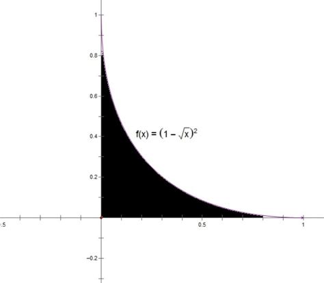 曲线根号x+根号y=1与两坐标轴所围成图形的面积是_百度知道
