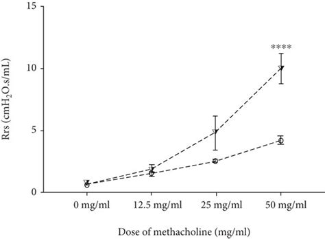Image result for methacholine