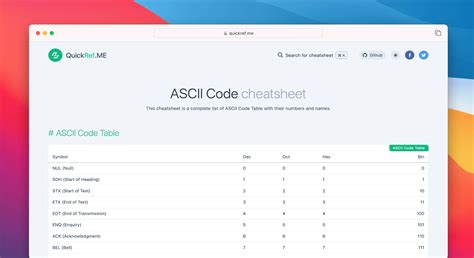 Image result for ASCII Code Example