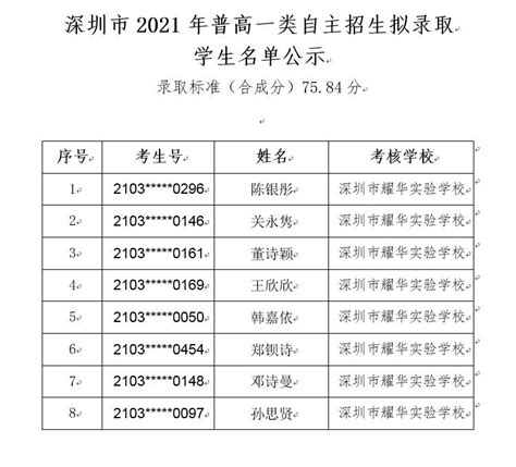 深圳2021年普高自招计划4508人，录取中考控制线最高是这个学校_腾讯新闻