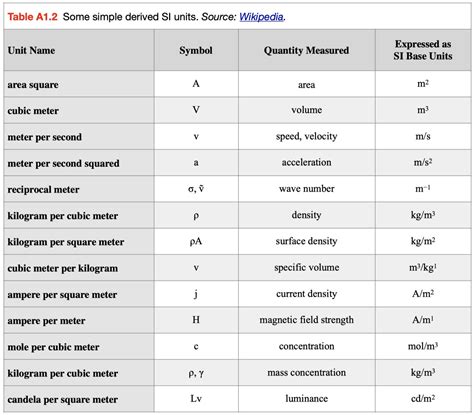 Funnel Unit Of Measurement at Timothy Samons blog