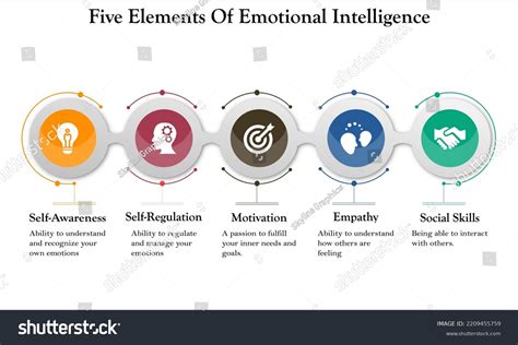 Emotional Intelligence 的图像结果