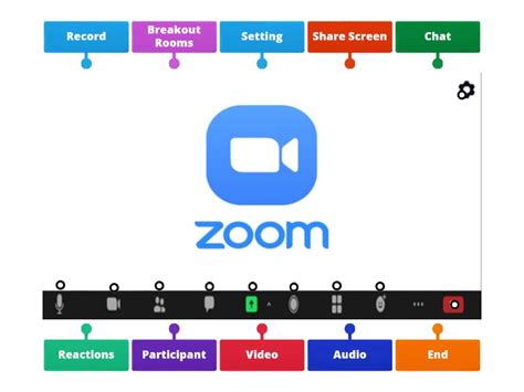Image result for Zoom Basic Features
