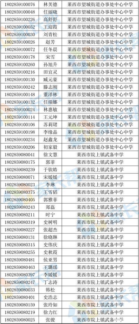 2018年莱西市优质高中指标生资格学生名单公示(3)_中考政策_青岛中考网