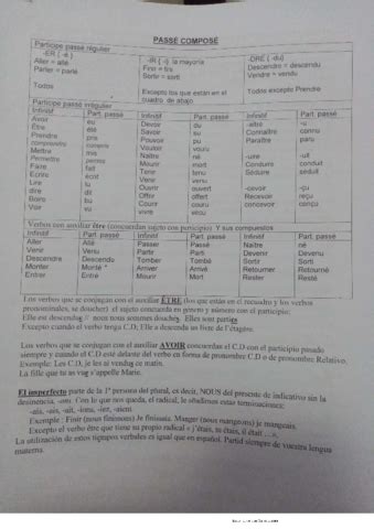 Image result for Passe Compose File